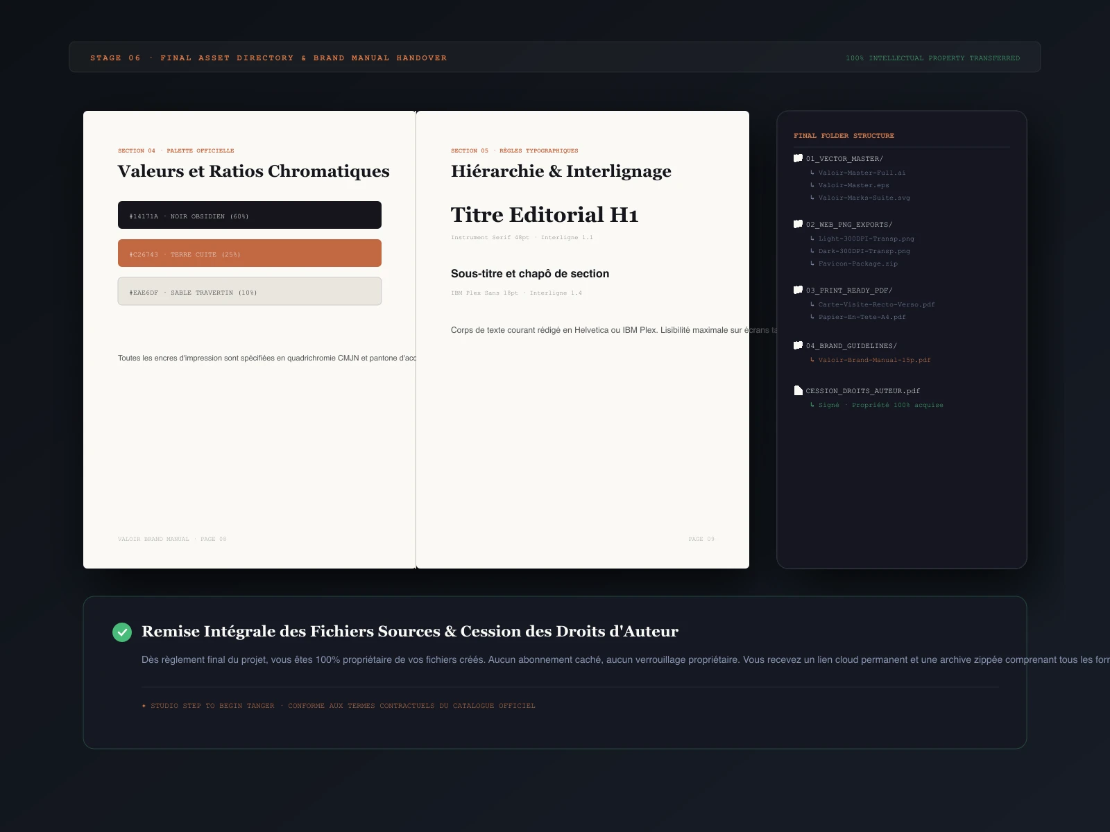 Organized brand guidelines manual and vector master files directory